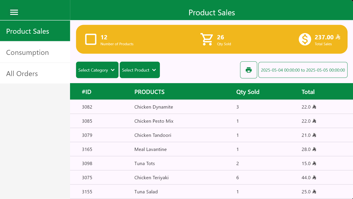 GK POS Product Sales